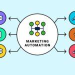 How Marketing Automation Can Save You 10+ Hours Every Week