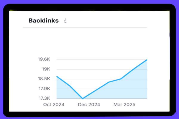 Backlinks