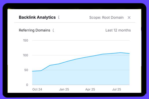 Backlinks Analytic Search Engine Optimizations